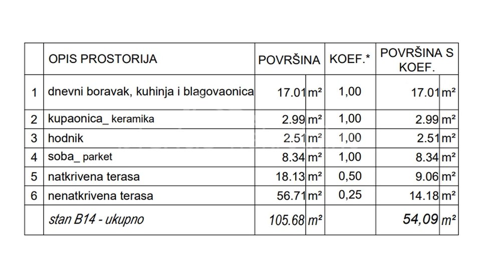 Jednosoban stan u novogradnji: Split, Dragovode, 54 m2