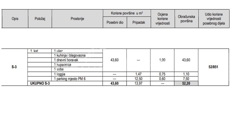 Stanovanje, 52 m2, Prodaja, Split - Sirobuja