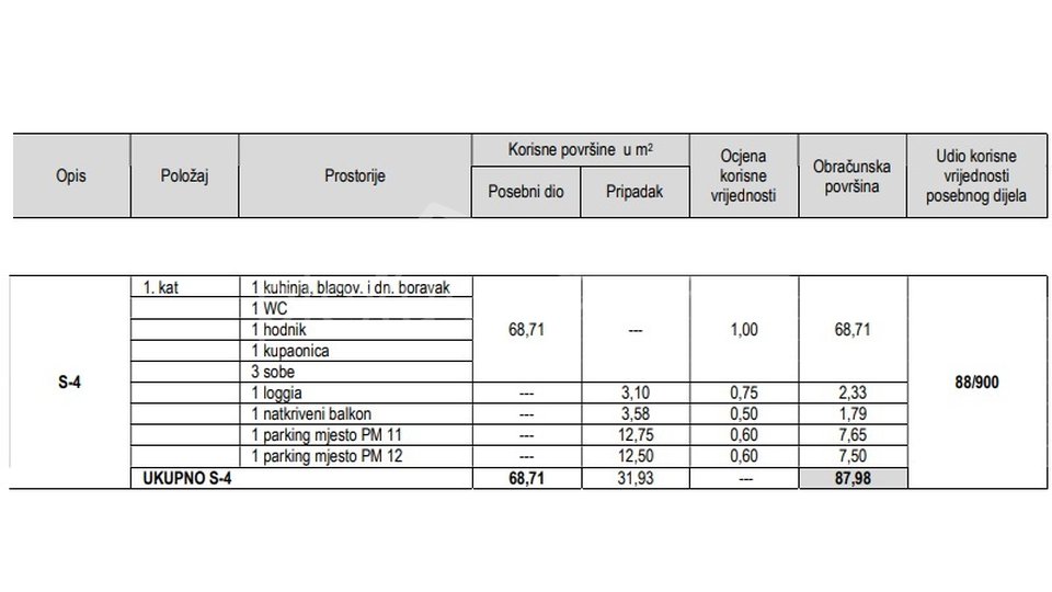 Wohnung, 88 m2, Verkauf, Split - Sirobuja