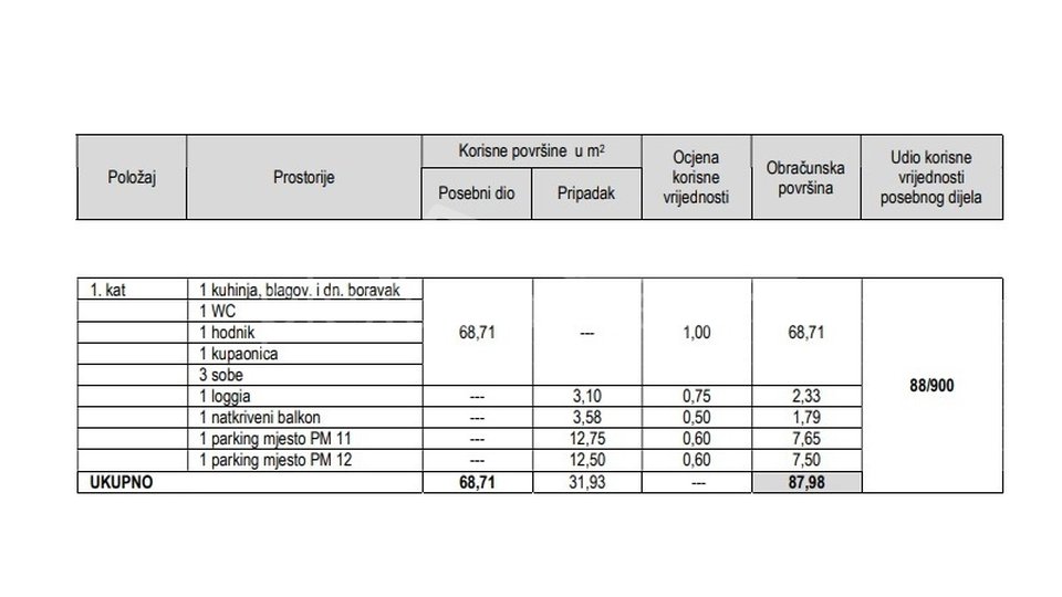 Wohnung, 88 m2, Verkauf, Split - Sirobuja