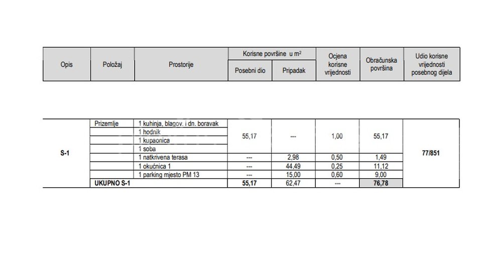 Jednosoban stan - NOVOGRADNJA: Split, Sirobuja, 77 m2