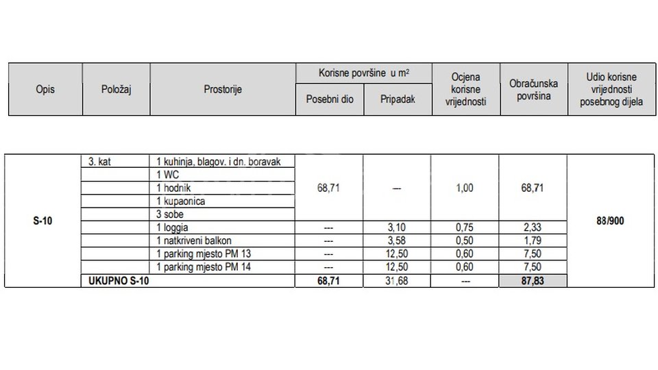 Trosoban stan - NOVOGRADNJA: Split, Sirobuja, 88 m2