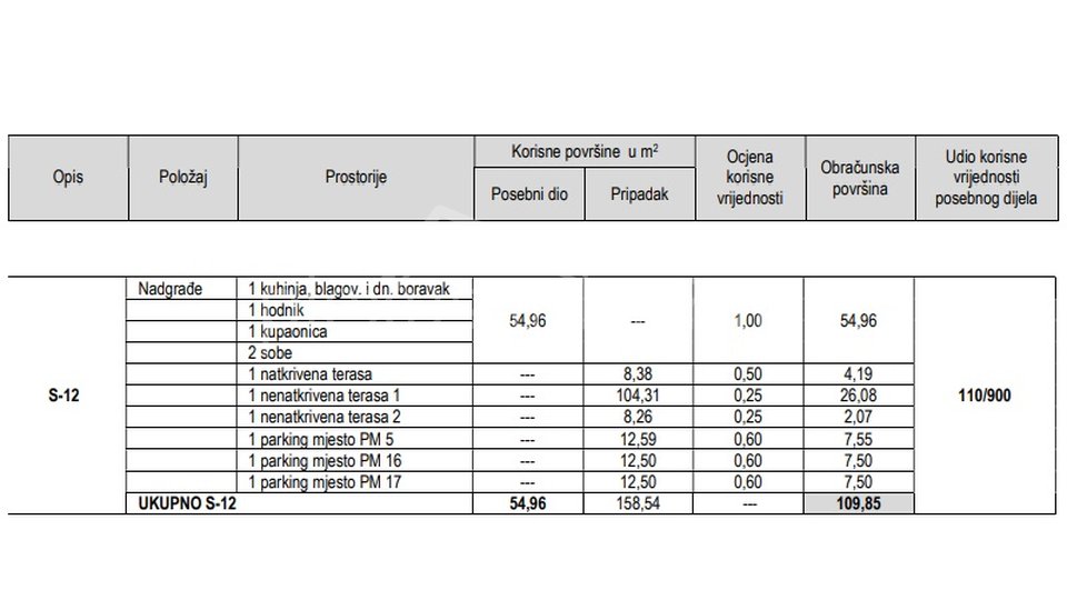 Stanovanje, 102 m2, Prodaja, Split - Sirobuja