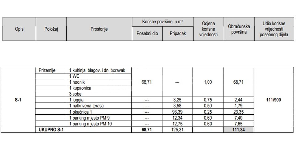 Appartamento, 111 m2, Vendita, Split - Sirobuja