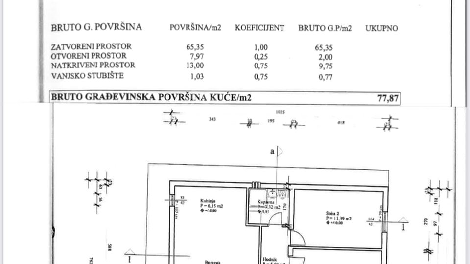 Poljoprivredno zemljište s kućom: Kaštel Sućurac 1854 m2